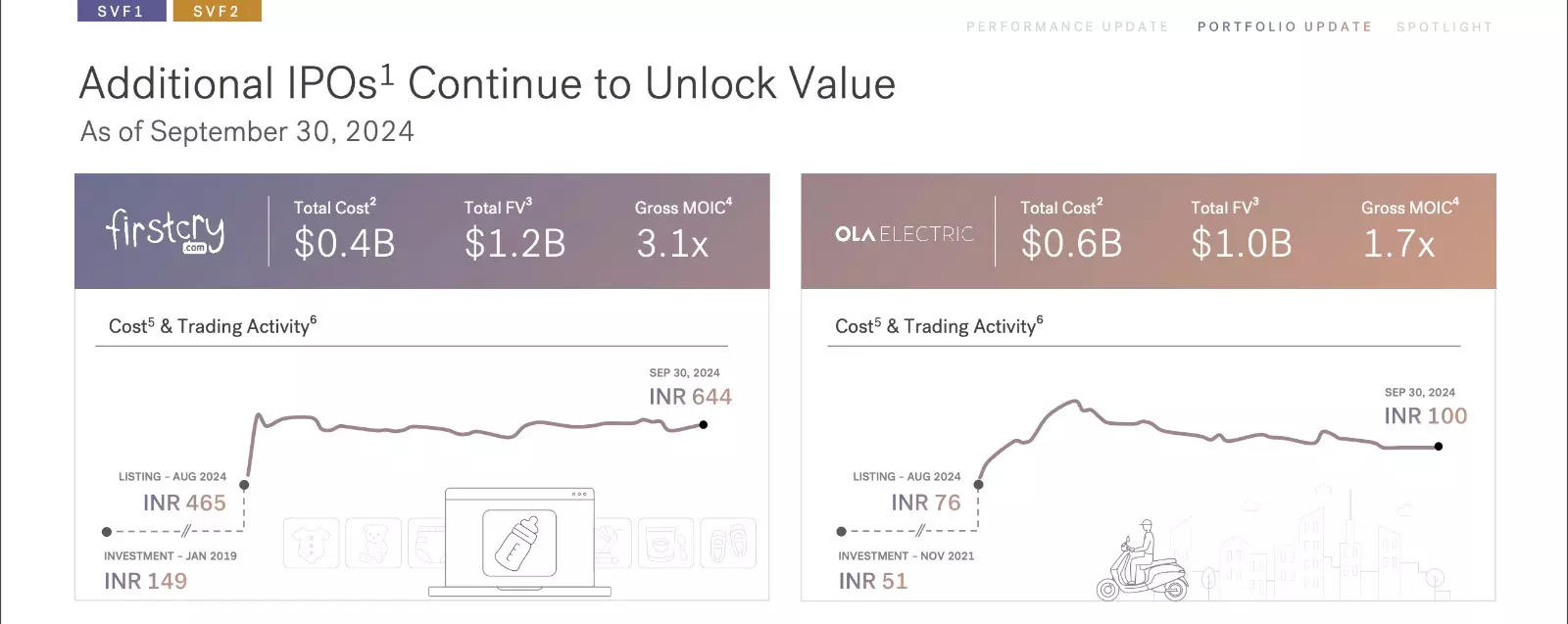 Additional IPOs